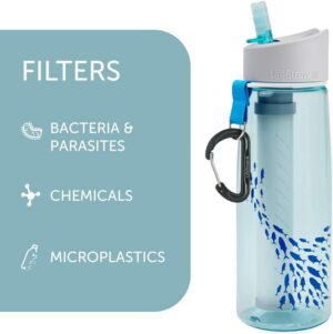 LifeStraw Go Water Bottle with Filter